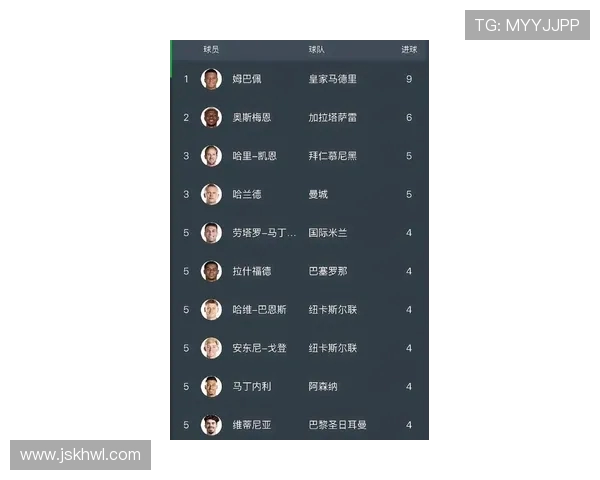 姆巴佩在西甲15场比赛中狂轰20球其他球员最多仅得9球